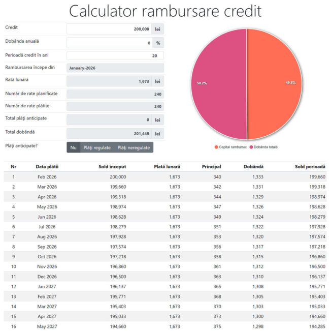 Calculator rambursare anticipata credit